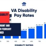 70% VA Disability Benefits