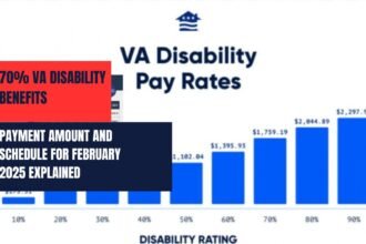 70% VA Disability Benefits