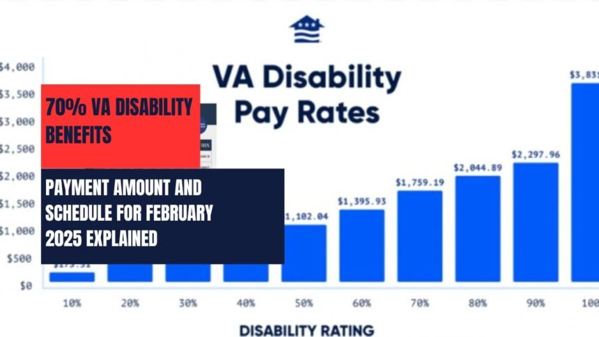 70% VA Disability Benefits